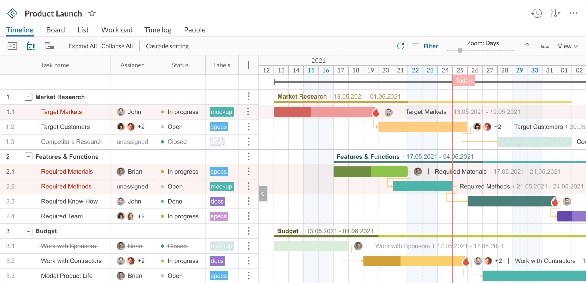 Review of GanttPro Project Management | Developer.com