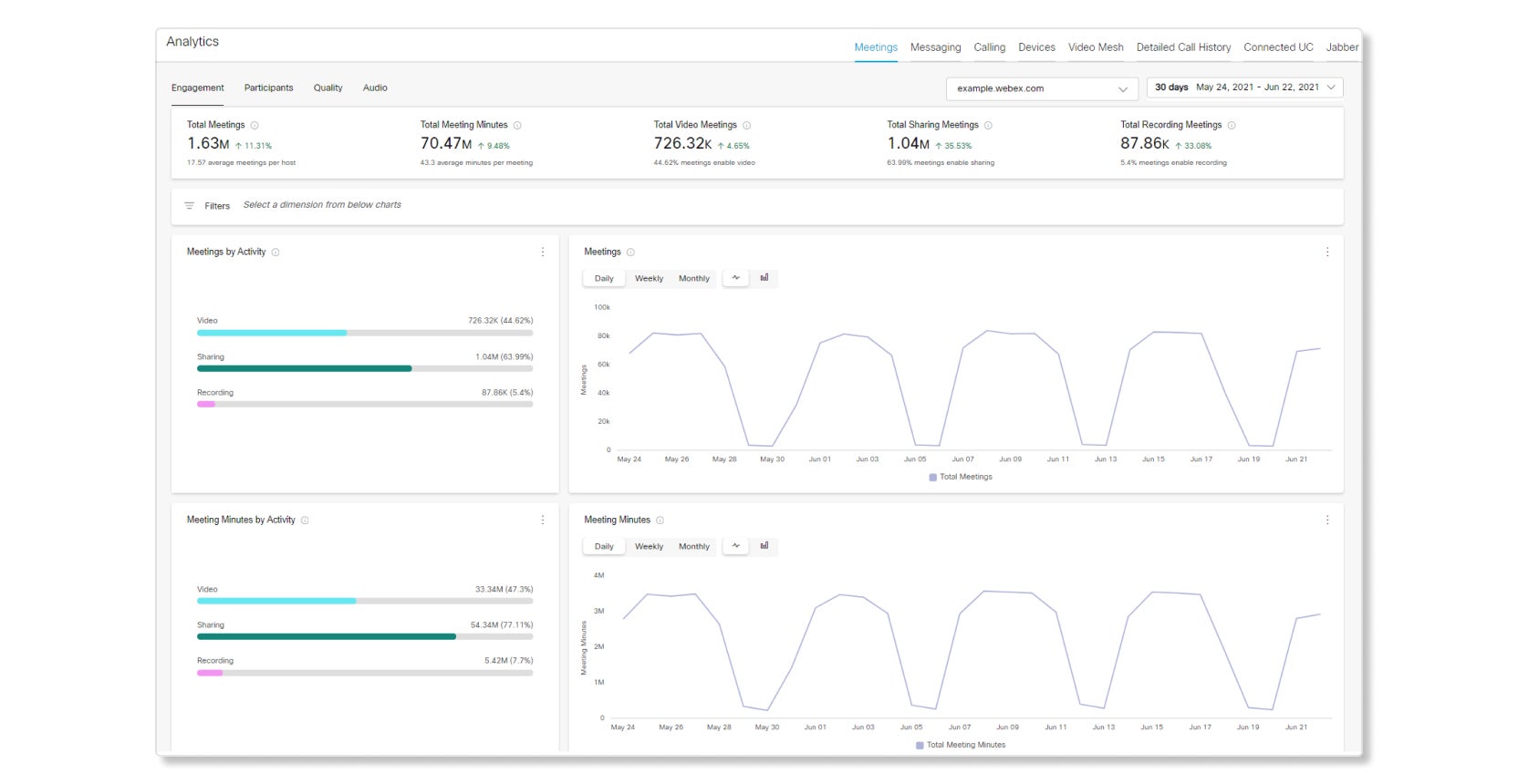 Webex Collaboration Tool