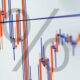 Graph showing interest and cap rate spread