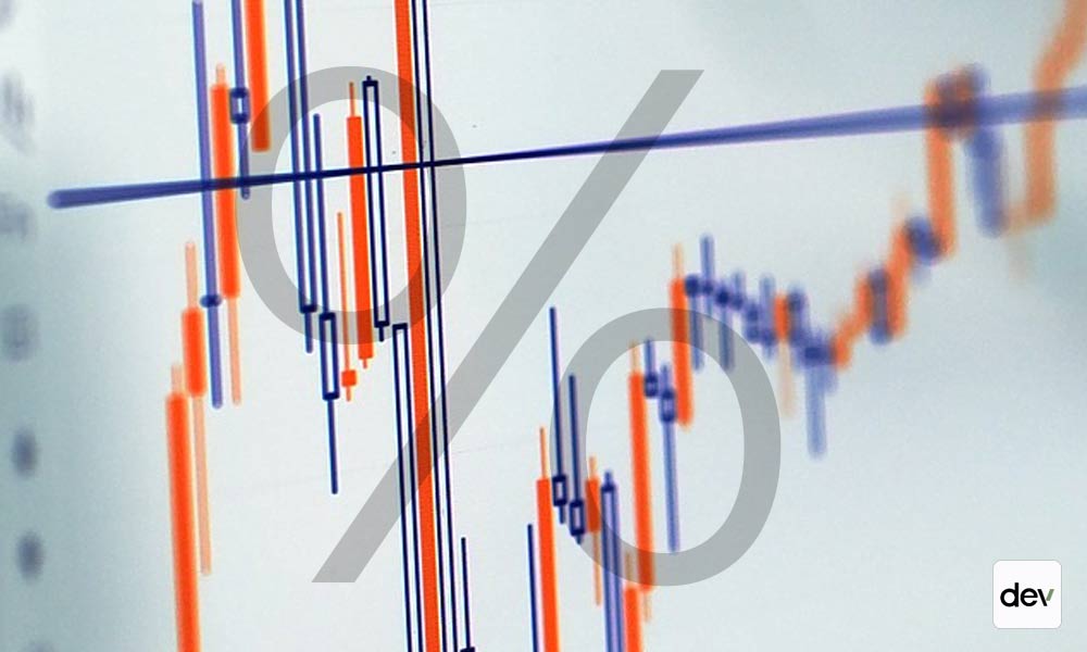 Graph showing interest and cap rate spread